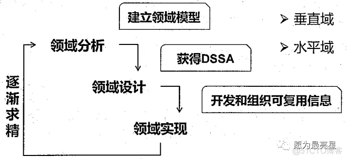 软件架构模式 书籍推荐 软件架构模型_java_17